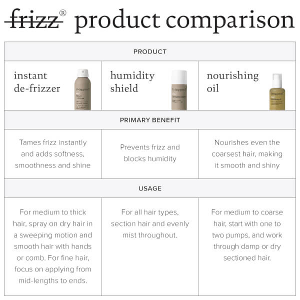Living Proof Living Proof No Frizz Instant De-Frizzer 208ml Pezzi Unici