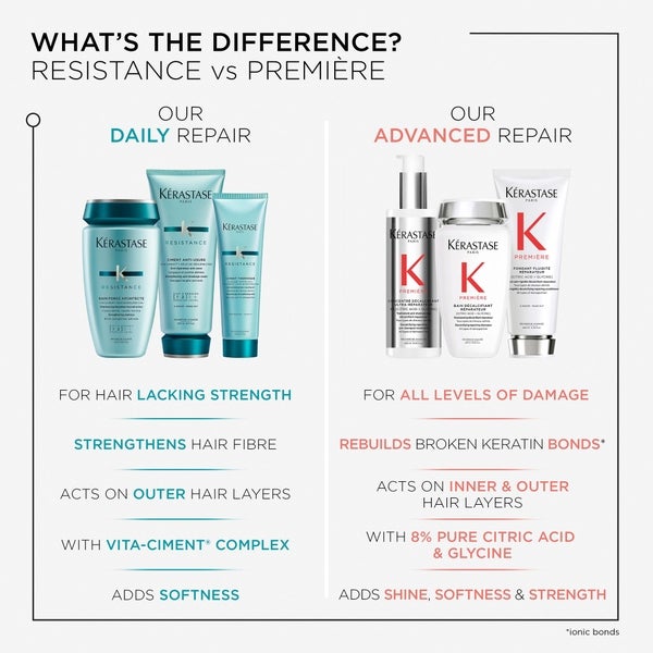 Kerastase Kérastase Resistance Ciment Anti-Usure - Vita Ciment Advance (200ml) Fornitura limitata