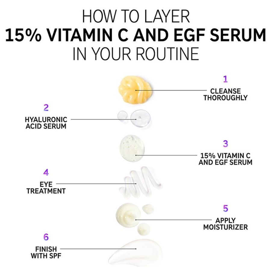 The INKEY List Sieri 15% Vitamin C And EGF Serum Vendita Calda