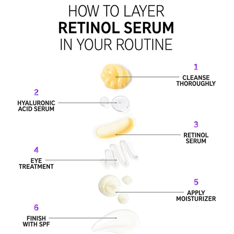 The INKEY List Sieri Retinol Serum I Più Venduti