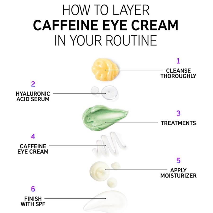 The INKEY List Creme Caffeine Eye Cream Consegna Veloce